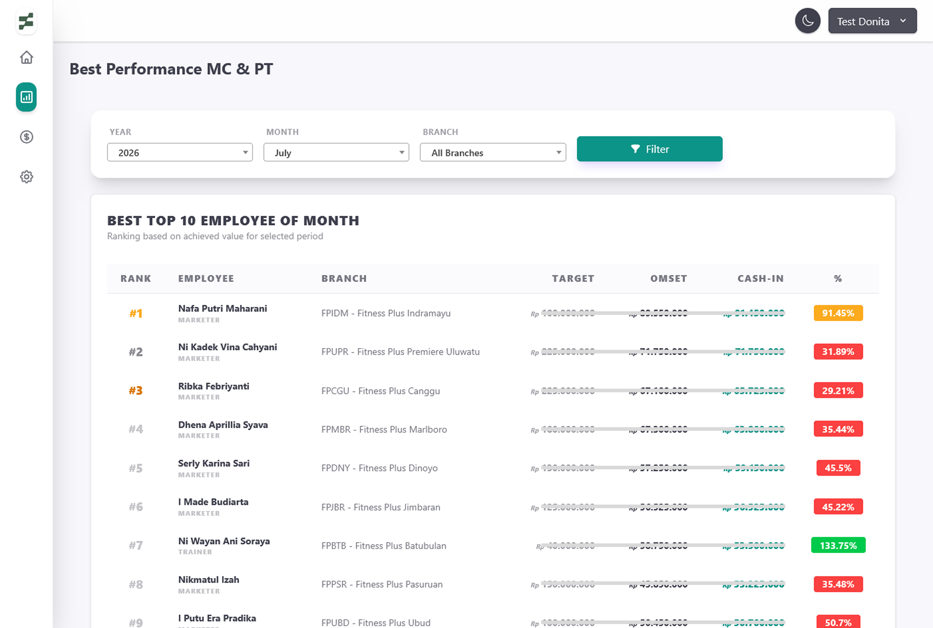 Executive Management Dashboard 1
